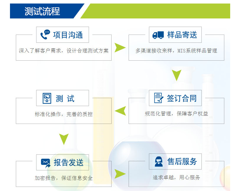 各國辦理COC認證的標準有哪些不同？