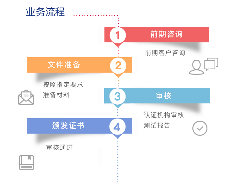 MET認證都有哪些資質(zhì)？選擇科普咨詢有什么優(yōu)勢呢？